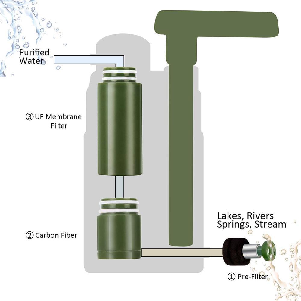 Multistage Outdoor Water Purifier for Emergency Camping Wilderness Survival null