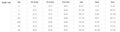 Fashion Personalized Swimsuit Split Bikini For Women null