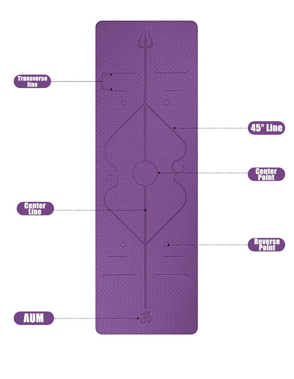 Non Slip TPE Yoga Mat Position Line Beginner null