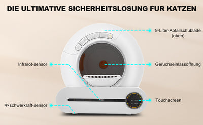 Katzentoilette Fur Die Reinigung Aus Kunststoff