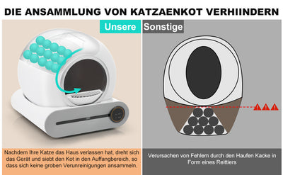 Katzentoilette Fur Die Reinigung Aus Kunststoff